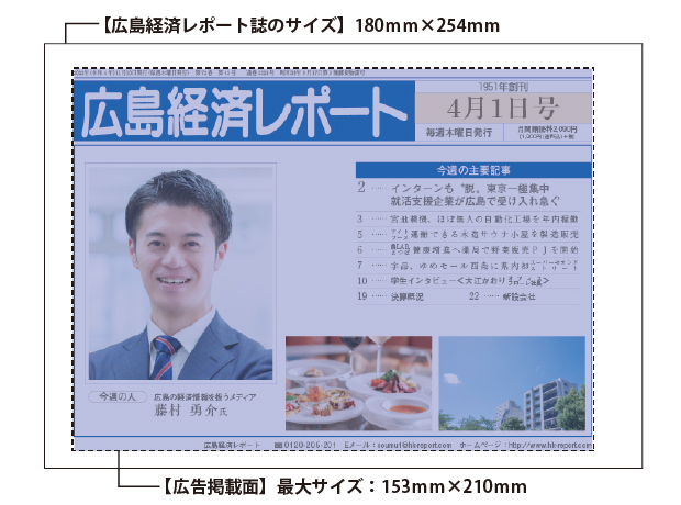 広島経済レポート誌のサイズ