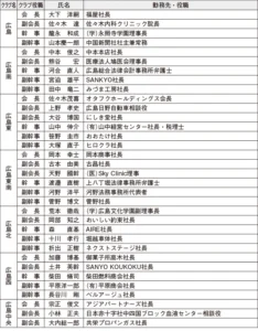 ロータリークラブ　＝広島地区の新年度役員＝